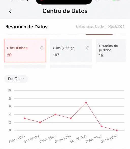 Seguimiento censurado